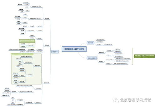 企業集團運營管理數字化轉型 客服、采購、財務與技術及工商注冊的產品規劃