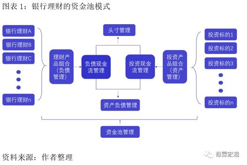 廣義基金資產配置分析手冊 財務管理的核心實踐