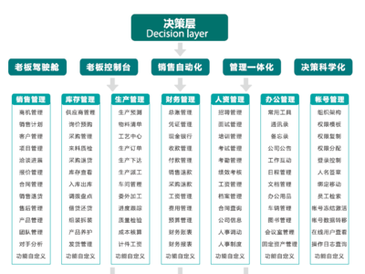 福州企業(yè)管理軟件與工商注冊指南 數(shù)字化助力企業(yè)高效運營