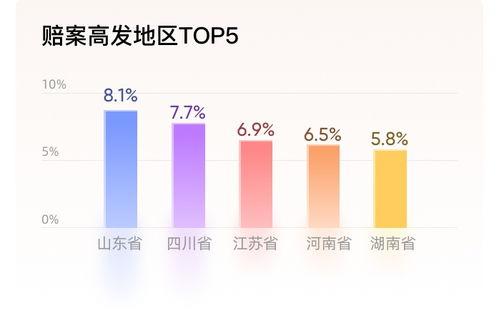 互聯(lián)網(wǎng)保險新格局下 保險科技服務(wù)平臺如何依托數(shù)據(jù)服務(wù)構(gòu)建新模式
