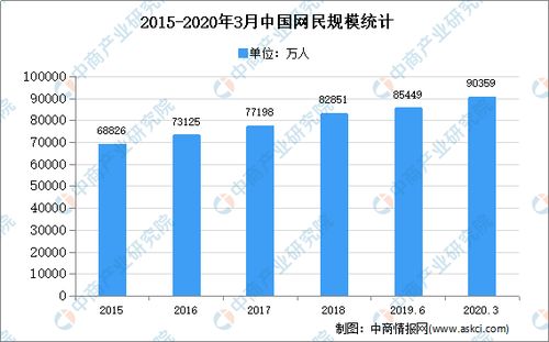 2020年中國互聯(lián)網(wǎng)零售市場現(xiàn)狀分析 數(shù)據(jù)驅(qū)動下的零售新格局