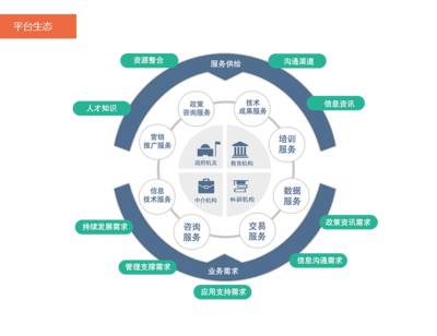 數(shù)據(jù)服務(wù) 驅(qū)動互聯(lián)網(wǎng)時代的關(guān)鍵引擎