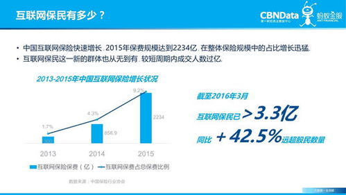 互聯(lián)網(wǎng)保險(xiǎn)爆款案例分析 數(shù)據(jù)服務(wù)驅(qū)動(dòng)的新生態(tài)